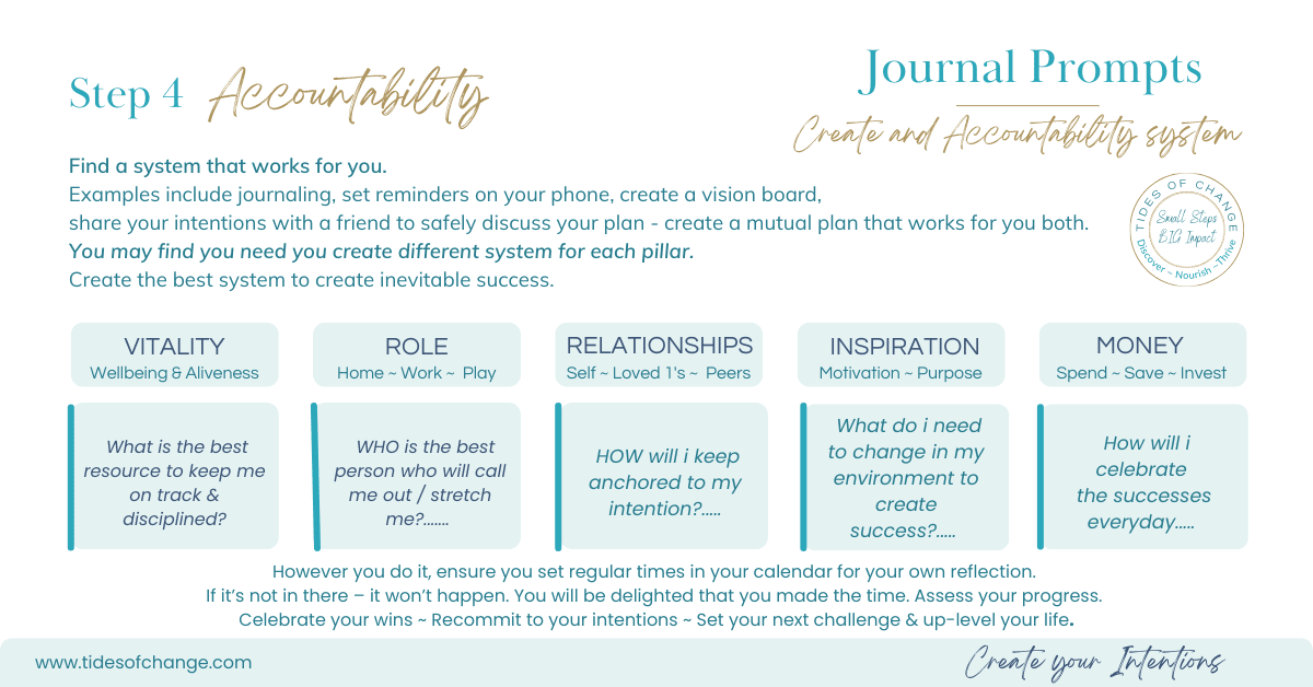 Accountability Journal Prompts
